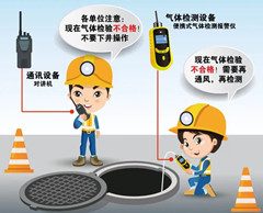 博野有限空间操作说明